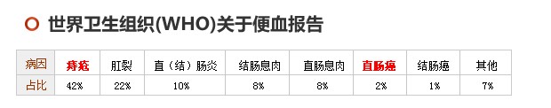便血颜色.jpg